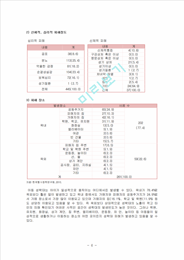 1500원][아동성폭력 대책방안] 아동성폭력의 원인, 아동성폭력 사례, 아동성폭력 법, 아동성폭력 해결방안.hwp